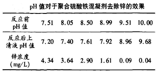 聚合硫酸铁除锌