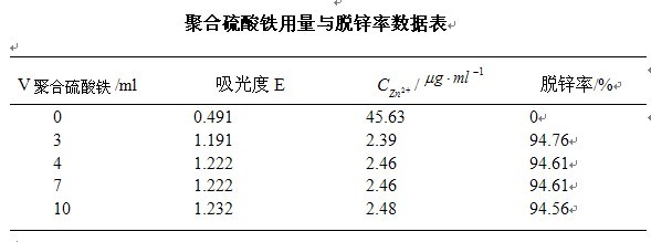 聚合硫酸铁脱锌