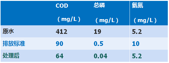水处理一体化设备